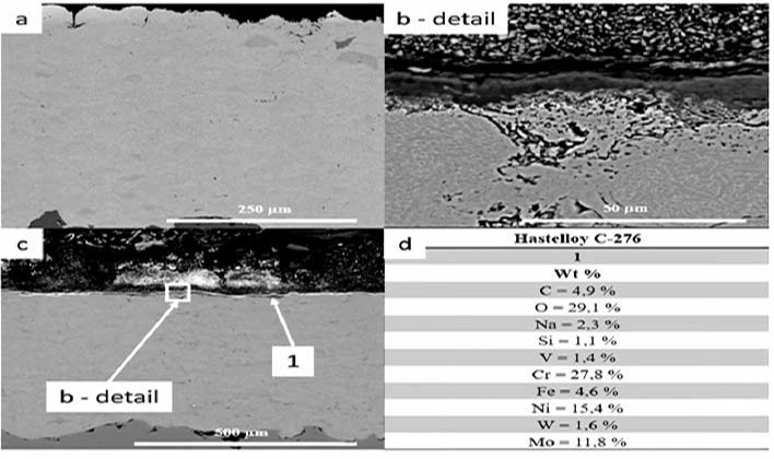 Hastelloy C276 nickel alloy plate compared with C22 Inconel 625 Alloy 59 Alloy 686 and Hastelloy B3