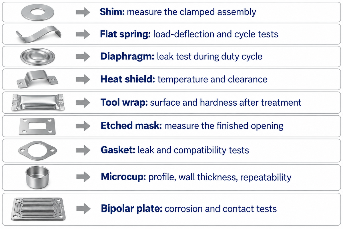 Foil Function-to-Failure Map links nine foil uses to assembly tests instead of assuming one universal material qualification.