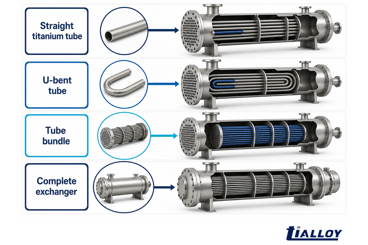 What Are Titanium Heat Exchanger Tubes? — TiAlloy